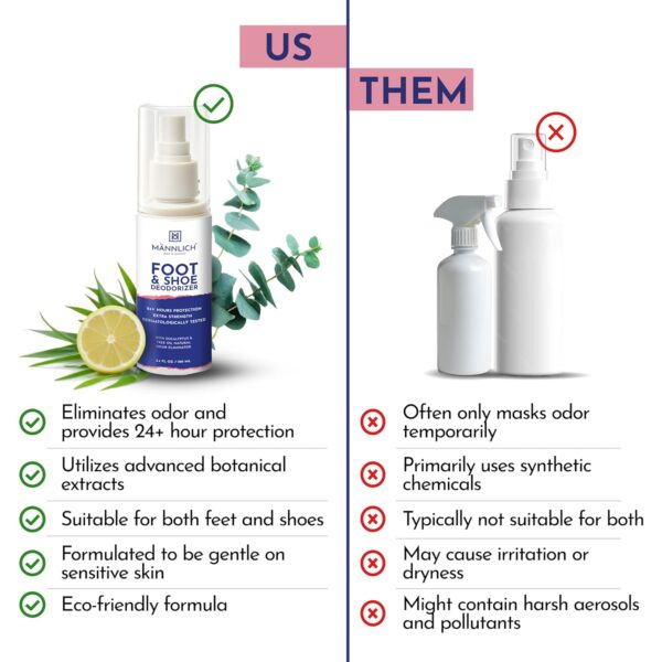 Mannlich Shoe & Foot Deodorizer Spray