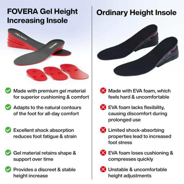 FOVERA Height Increasing Insoles - Gel Height Increase Insole for Shoe for Women